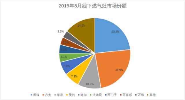 手工艺品销售方式途径