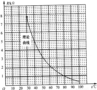 涤纶的温度