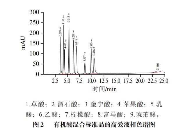 杀螨剂对比