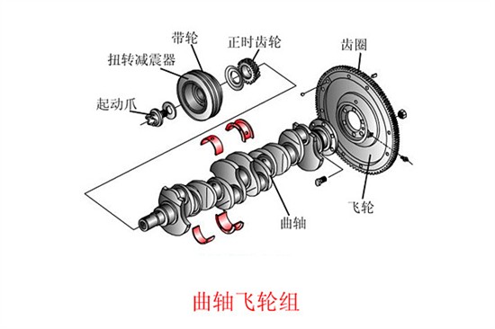 曲轴连杆瓦的间隙如何测量