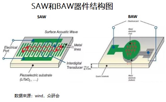 制作滤波器需要用什么材料