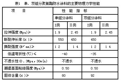 动物胶配方