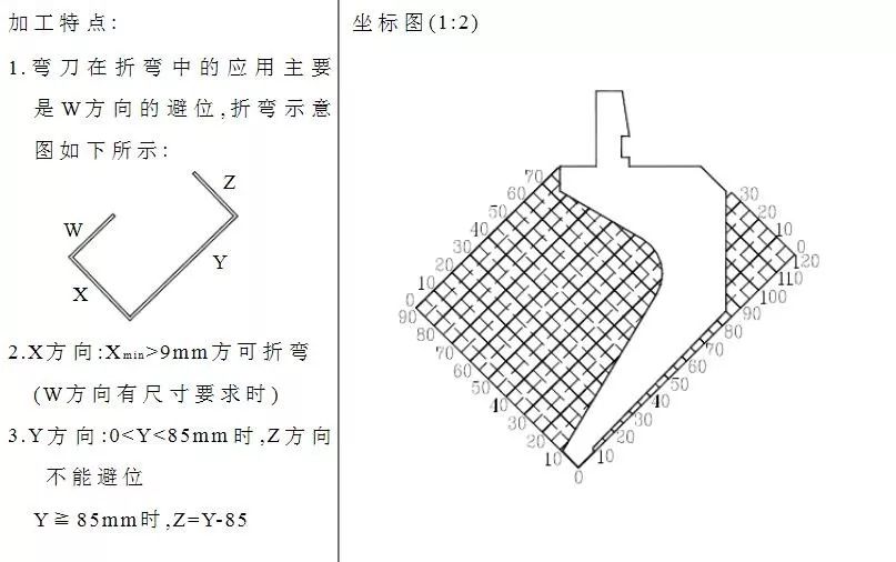 锅炉垫片有哪些品种