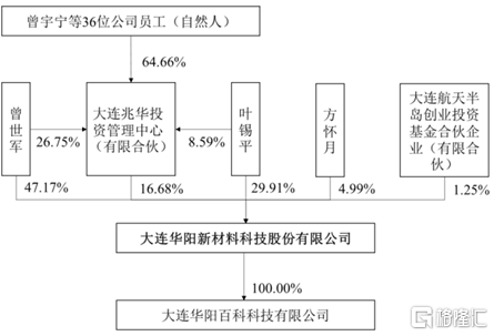 c1781非织造布制造