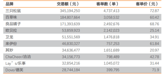 消费类电子包括哪些