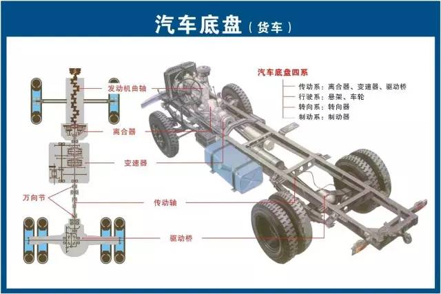 发动机冷却系统有哪些零部件组成