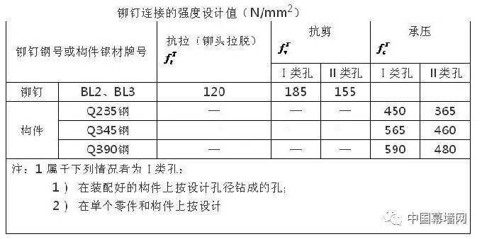 提升机的做法视频