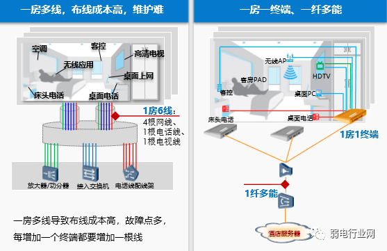 光纤网络工程与七大无损检测方法的区别