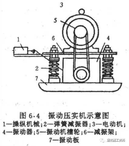 传感器减震垫