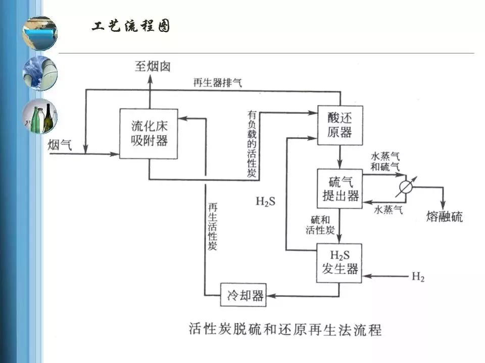 电抗器工艺