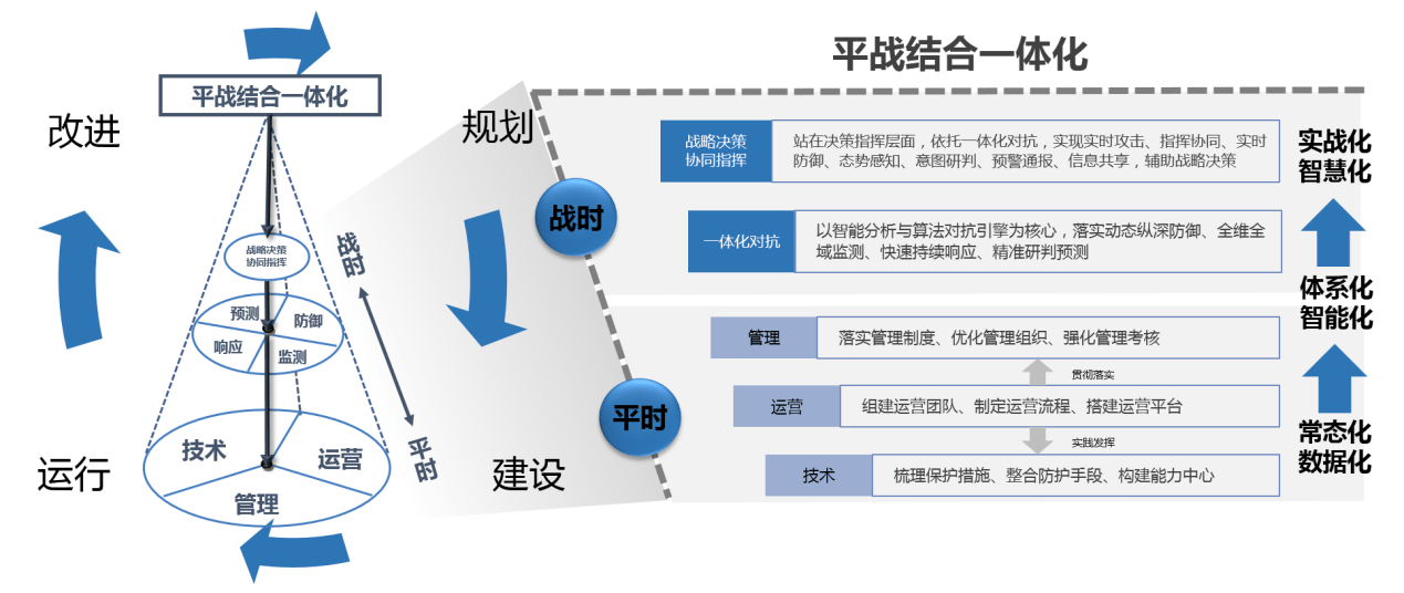 制冷测试技术