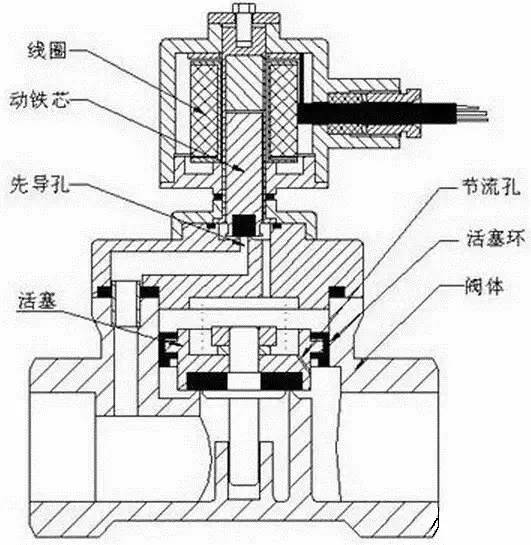 阀门属于什么类型的零件