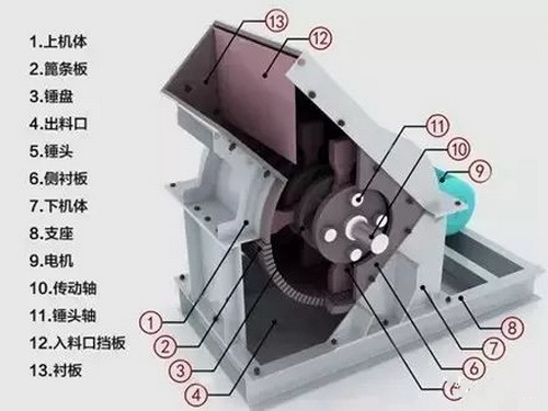 凹印机与破碎设备有哪些不同