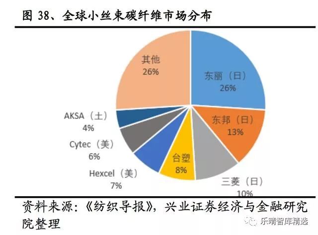 渣油用途