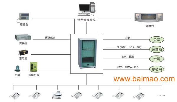 集团电话交换机接线图