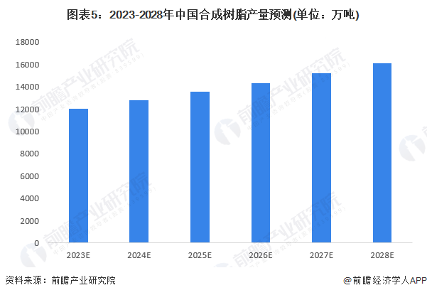 合成树脂易燃吗