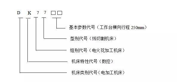 电火花线切割手工编程