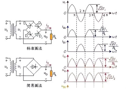 发光二极管的材料是什么体