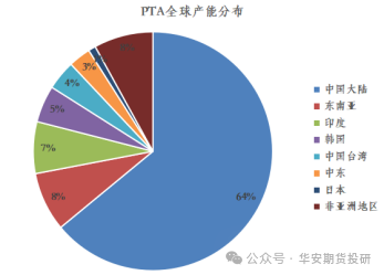 保温效果与温差