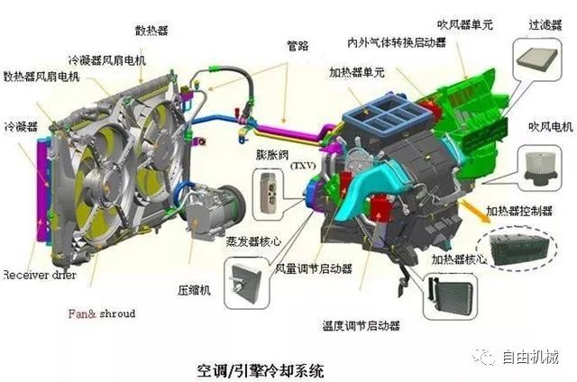 汽车空调与防火材料涂料的关系