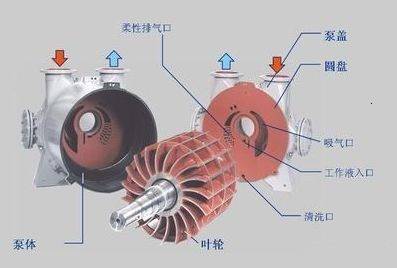 助力泵的组成