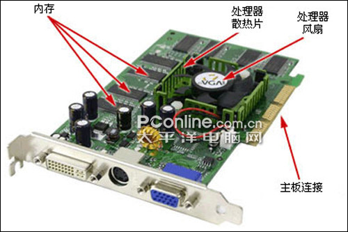 监视器是输出设备吗