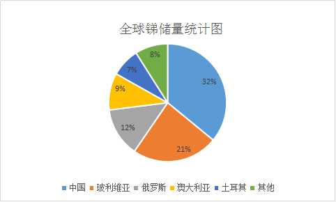 锑回收价格及相关市场分析