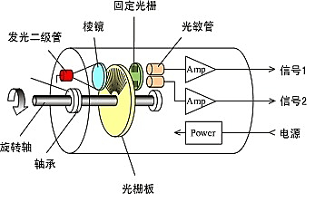 启辉器原理