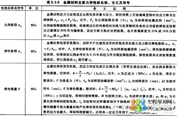 辅助材料什么意思