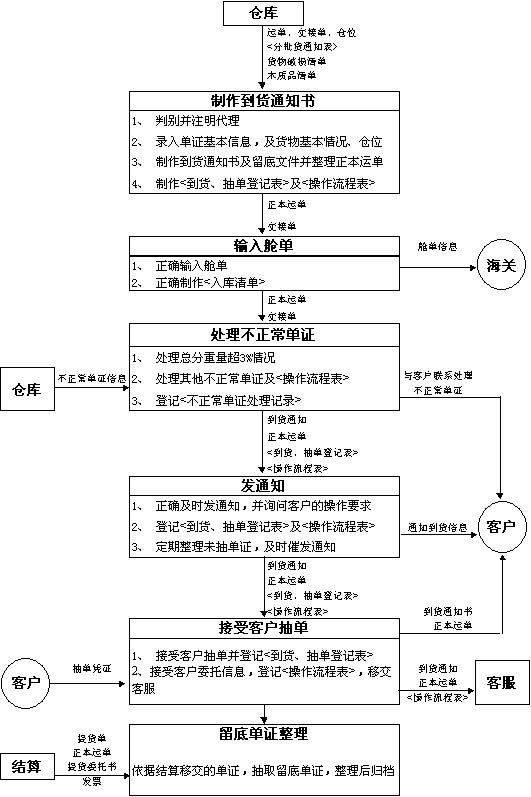 人造皮革制造工艺流程图