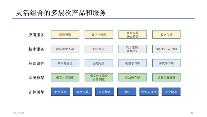 餐厨是什么