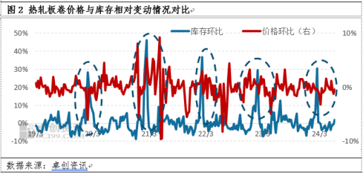 库存电脑有影响吗