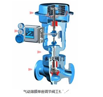 流量控制阀的功能