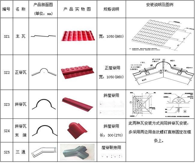 合成树脂瓦套什么定额