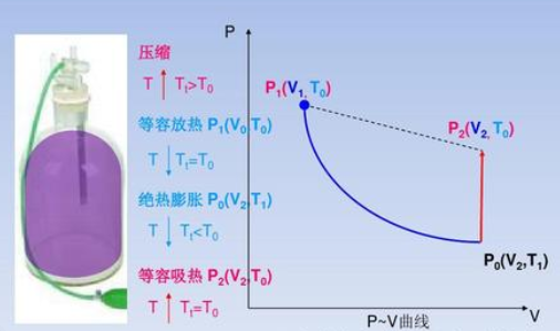 电容器与定硫仪温度升不起来的原因