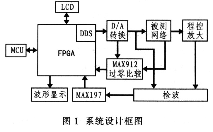 转换连接线是干什么用的