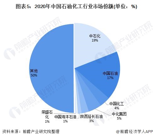 润滑脂行业竞争大不大