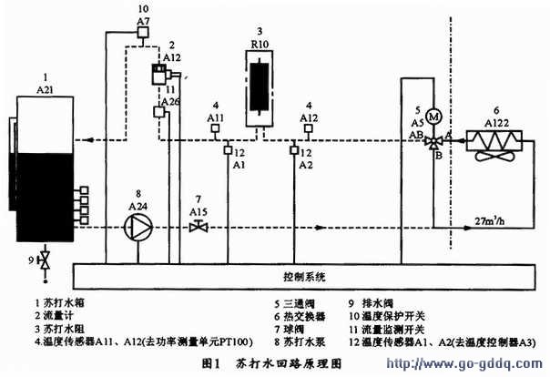 广播发射机的组成