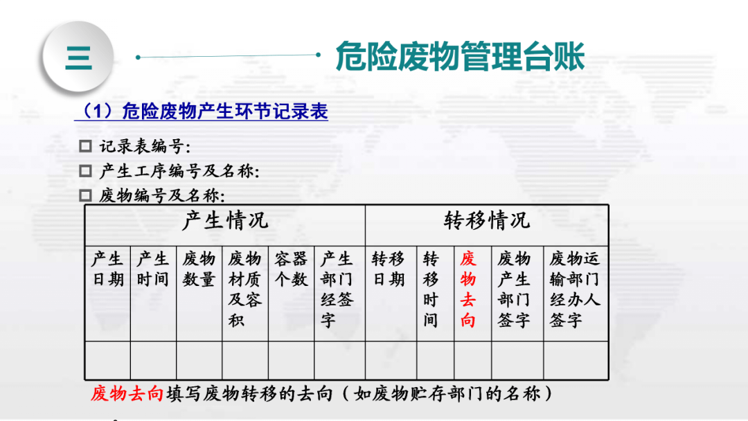 树脂联合编码