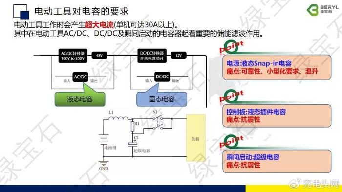 电动工具装配