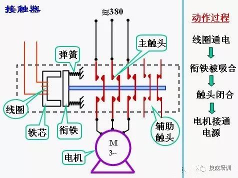 磁带机原理视频