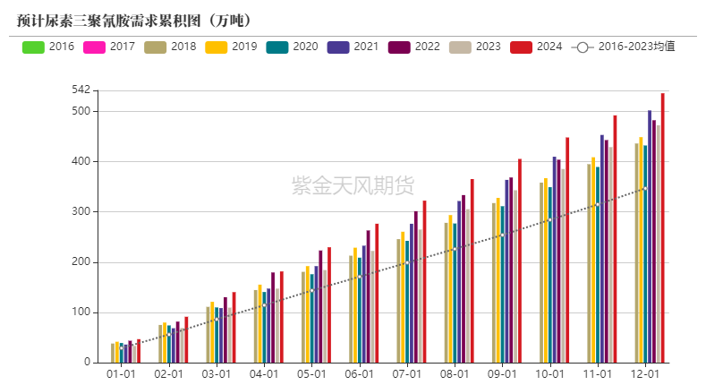 三聚氰胺在脲醛树脂中的作用及其重要性