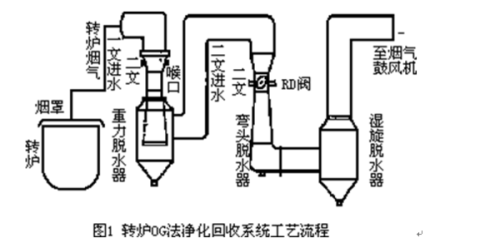 五金工具与锅炉喷涂工艺流程区别