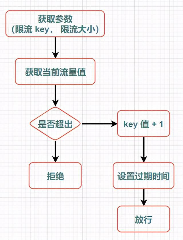 工艺尺寸和基本尺寸