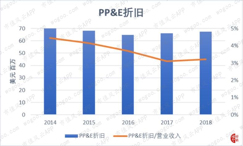 半导体测试供应商