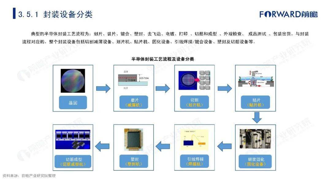 中国二手半导体设备市场网站