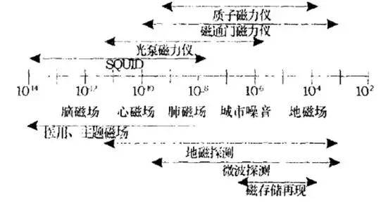 干涉仪的分类