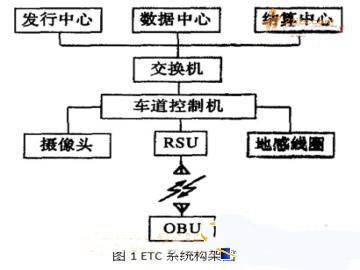 前端设备是什么