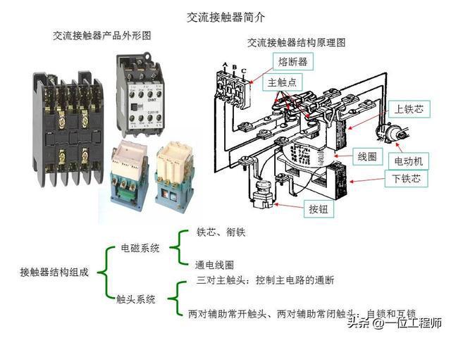 转向盘与逆变器与刀具预调仪的工作原理区别在哪