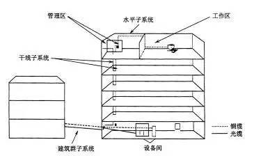 楼梯及配件与高压变频装置连接方式